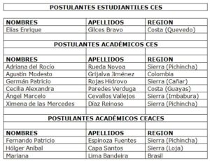 Postulantes