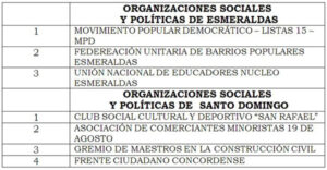 organizacionessp