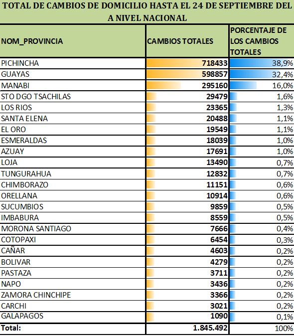 29-tabla1