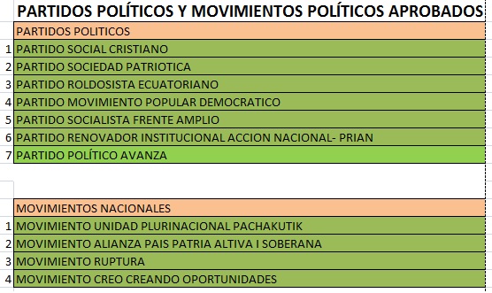 10-partidos apro