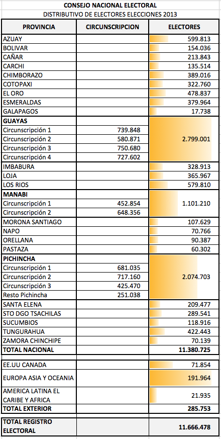 26-Distributivo padron electoral