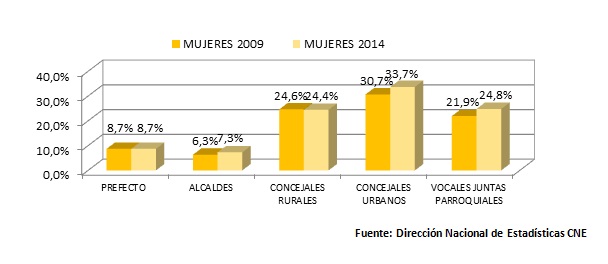Estadísticas