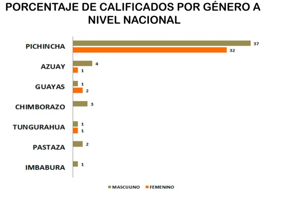 150319 cne grafico2