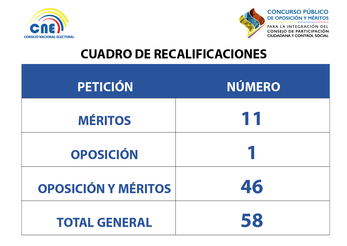 CalificacionesCPCCS