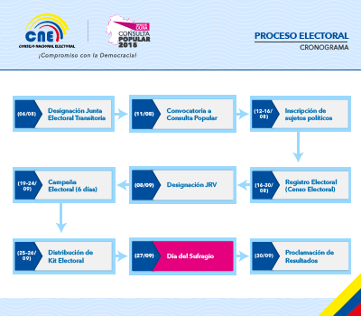 150729 cne cronigrama