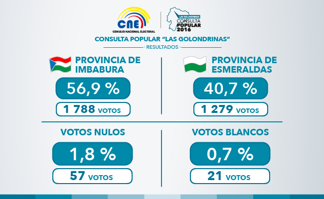 160403 cne resultadospreliminares