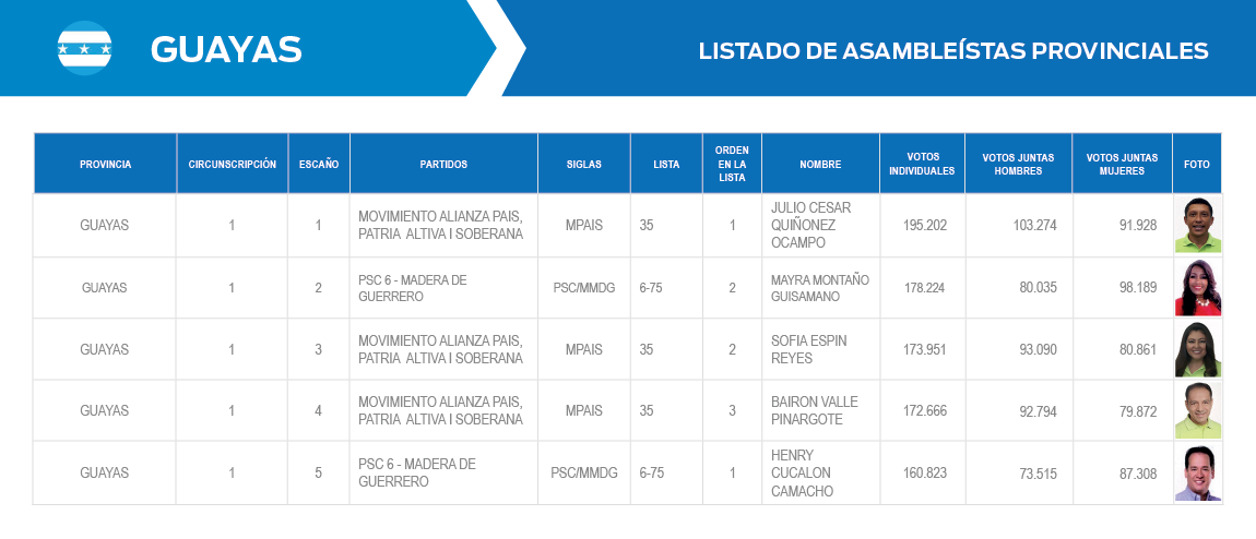 170515 cne guayas