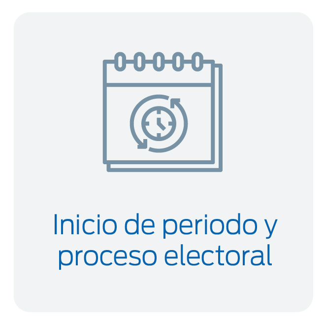 InicioPeriodo