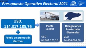 Presupuesto