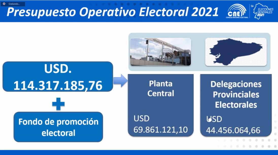Presupuesto