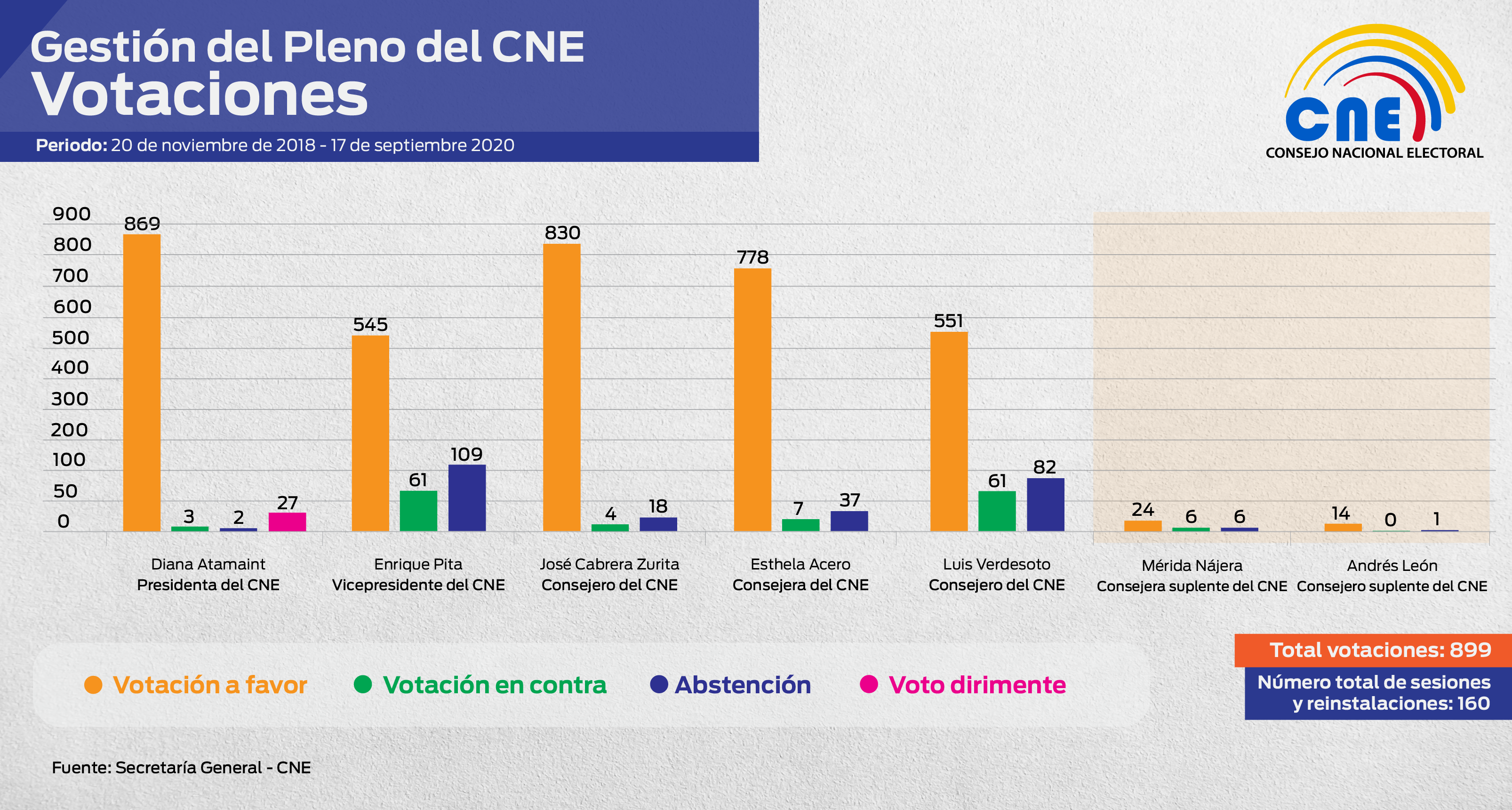 VOTACIONES-11