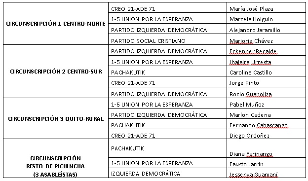 tabla 1