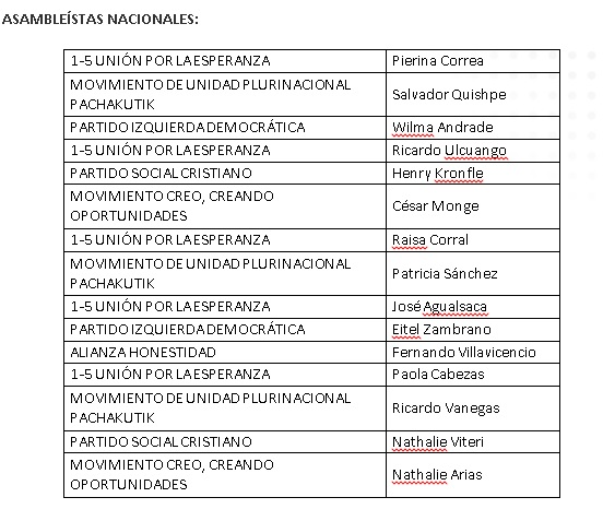 tabla 2