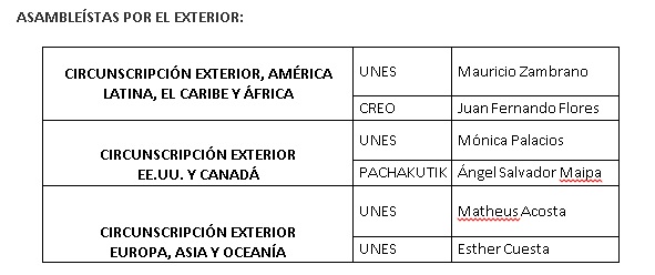 tabla 3