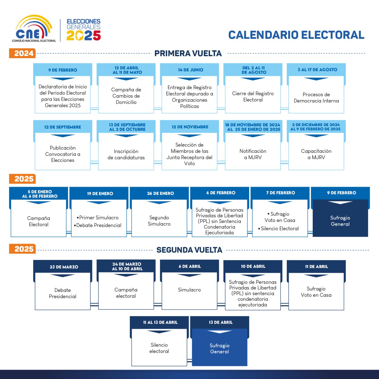 Elecciones Generales 2025 – Consejo Nacional Electoral – CNE Ecuador