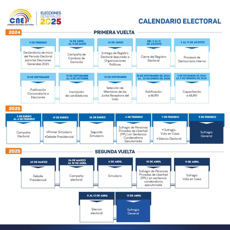 Calendario 2025 Consejo Nacional Electoral CNE Ecuador